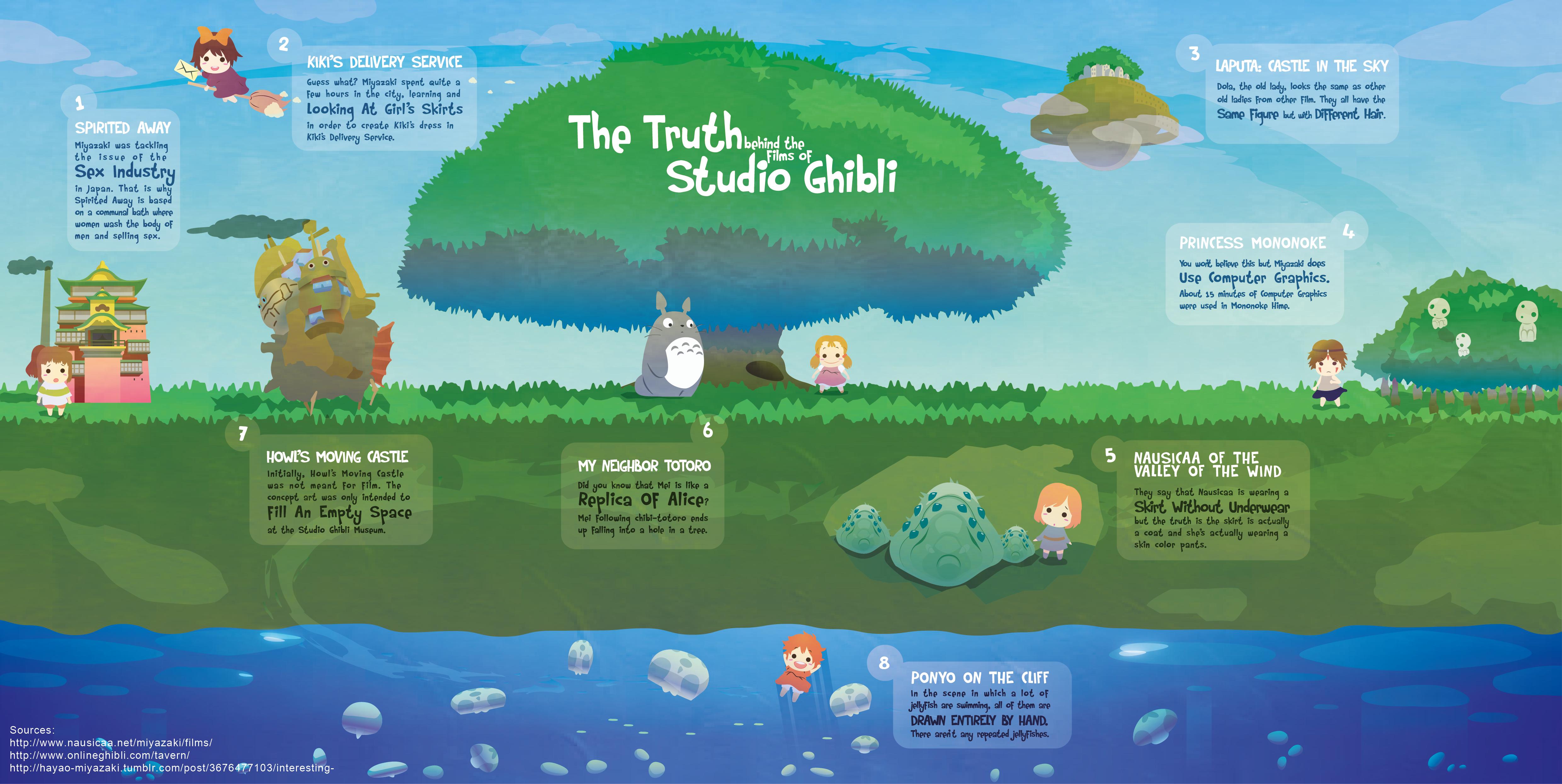 Infografica Studio Ghibli albero verde, 4961x2491 UHD, Monitor Gaming