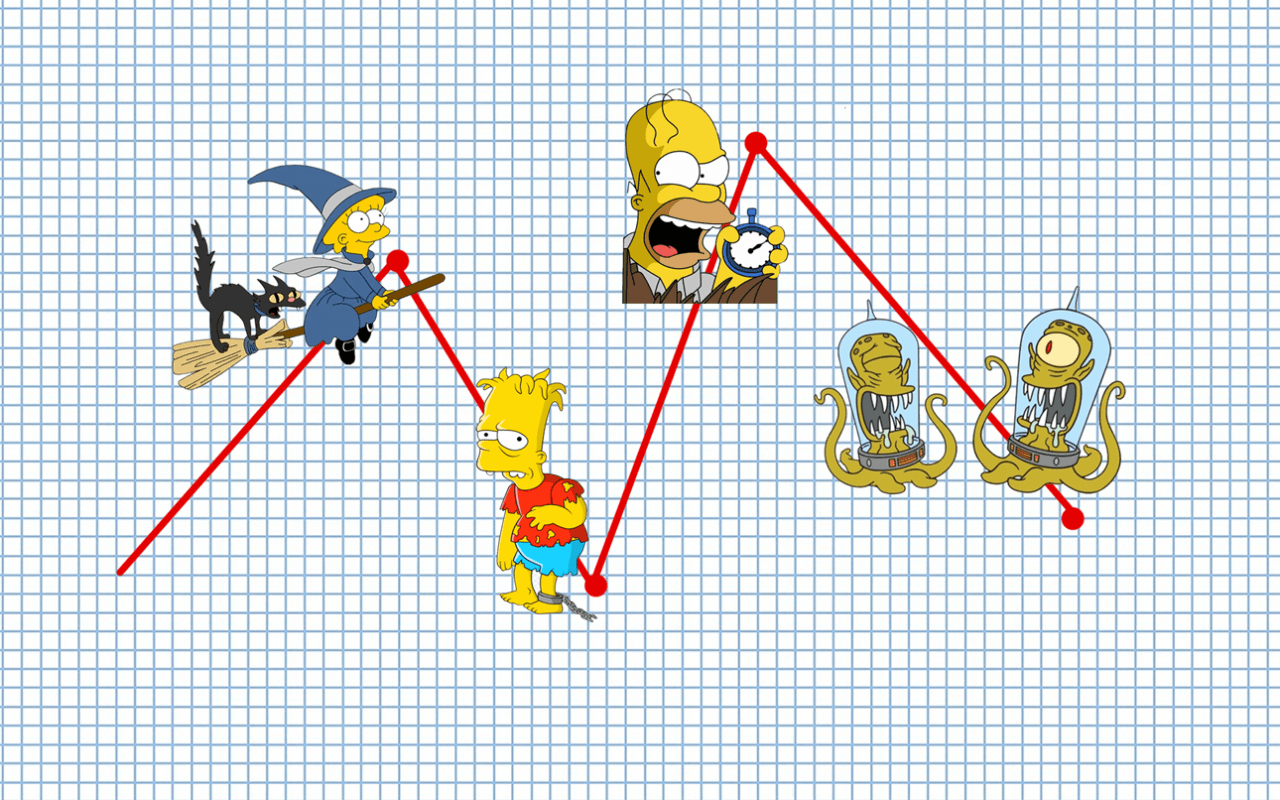Bart Simpson spaventato scena, 1280x720 720p, Laptop