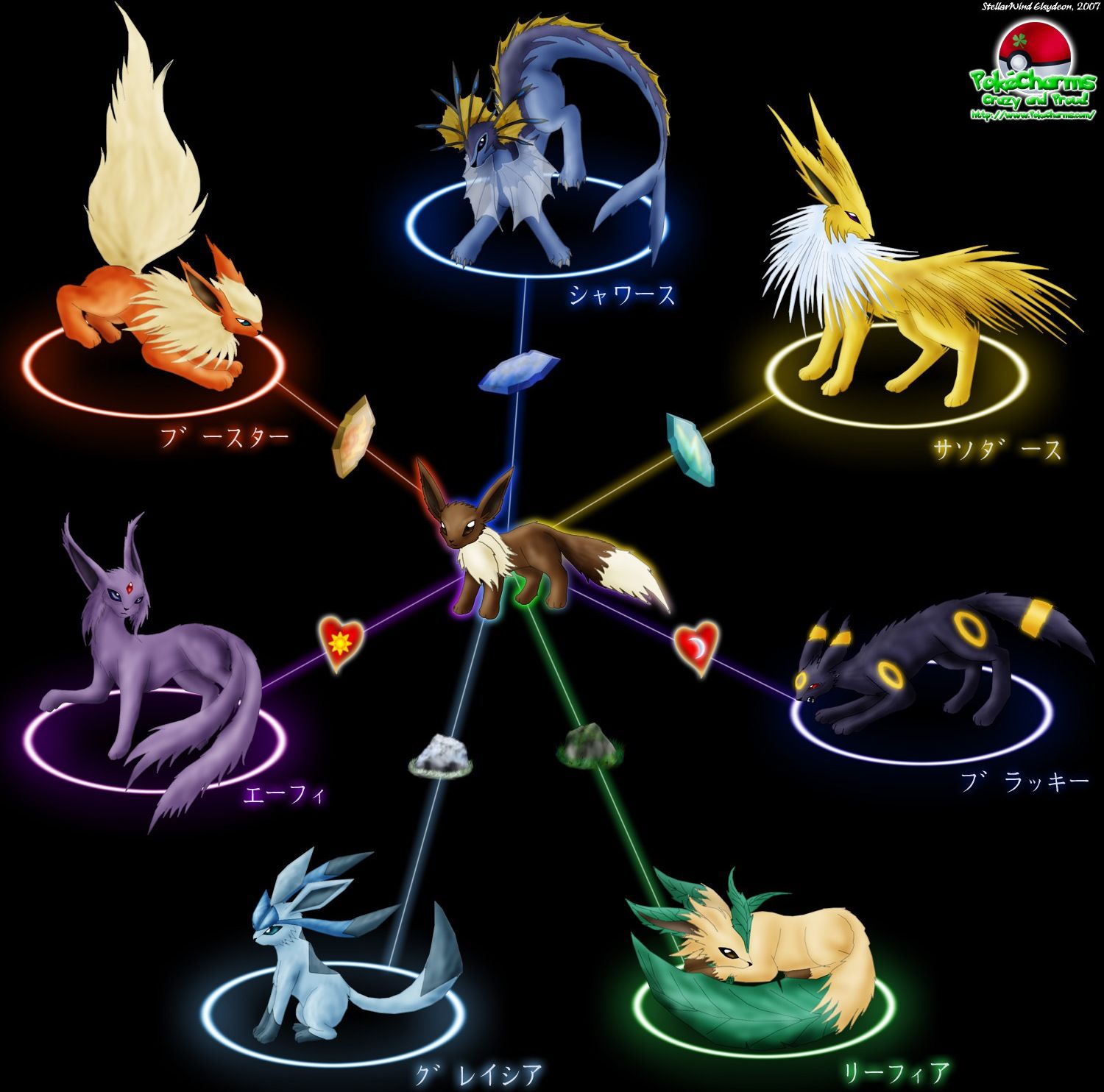 Evoluzioni di Eevee Pokémon, Eeveelution, 1500x1484 HD, Desktop