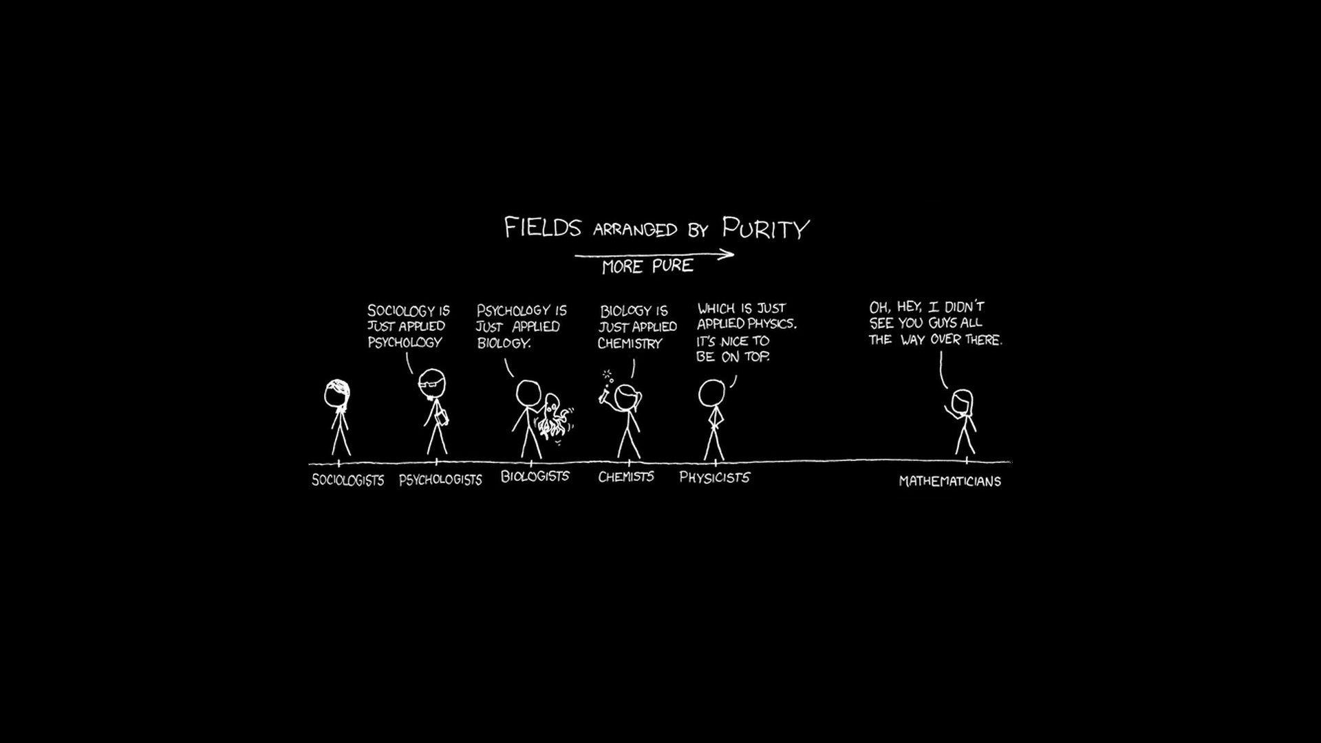 Fumetto XKCD purezza scienze, 1920x1080 Full HD 1080p, PC