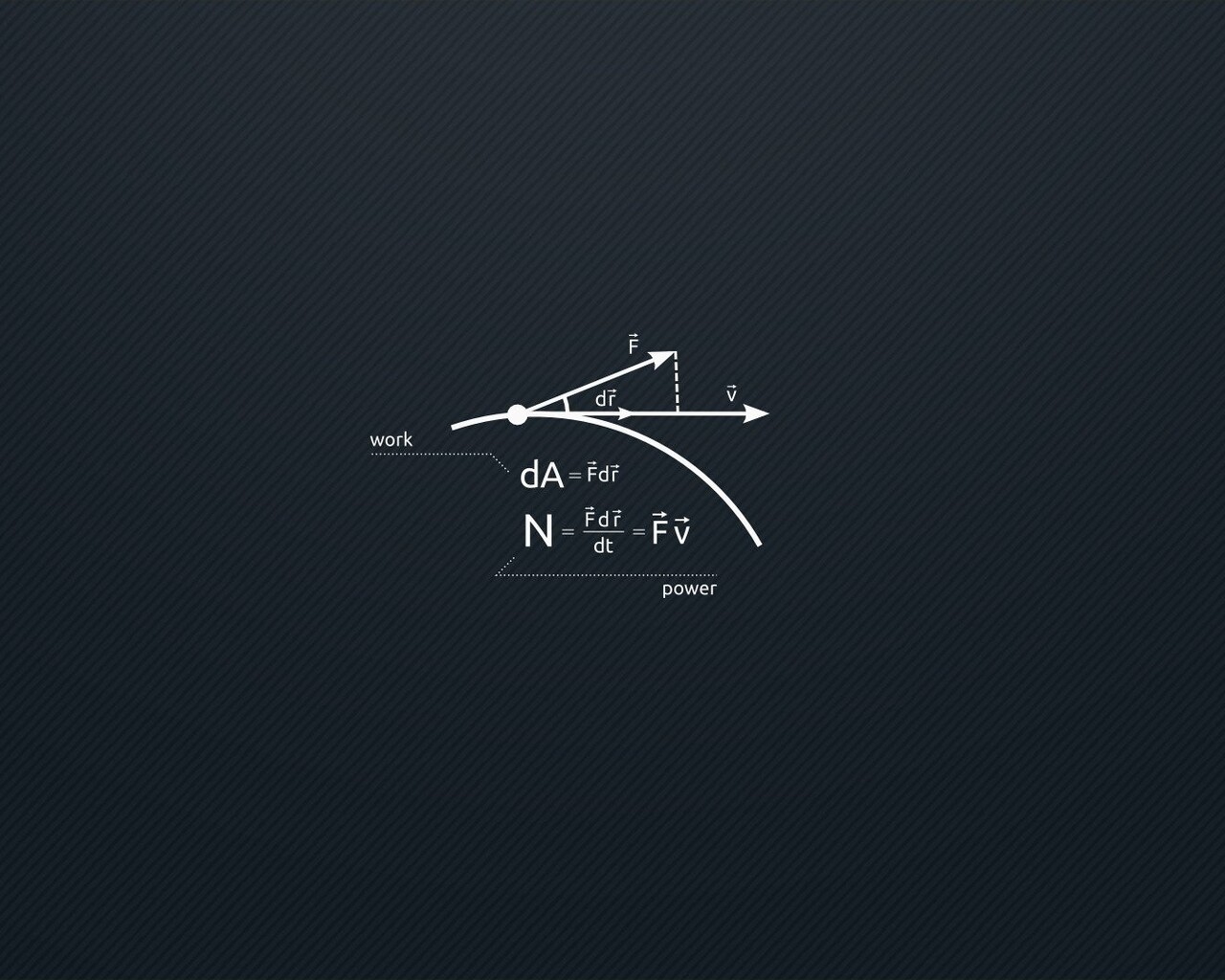 Formule fisica lavagna scura, 1280x1024 720p, Laptop