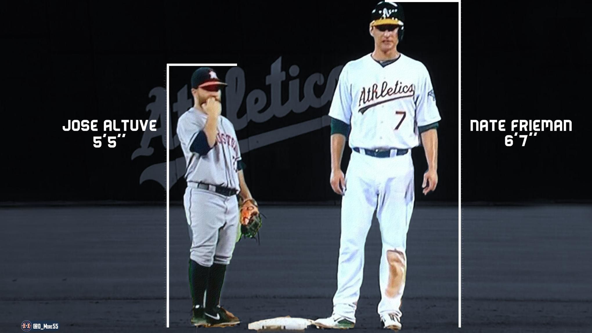 Giocatori baseball Athletics confronto altezza, 2040x1148 Hi-Res, Desktop