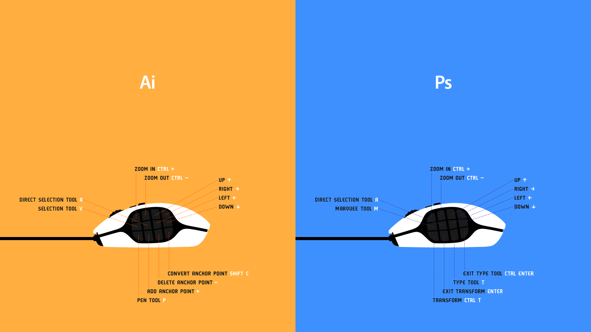 Cheat sheet mouse Ai Ps, 1920x1080 Full HD 1080p, Laptop