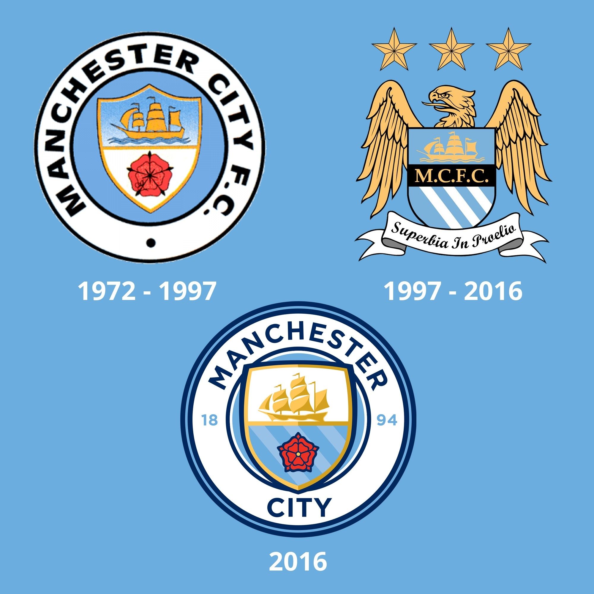 Loghi Manchester City nel tempo, 2000x2000 2K, PC