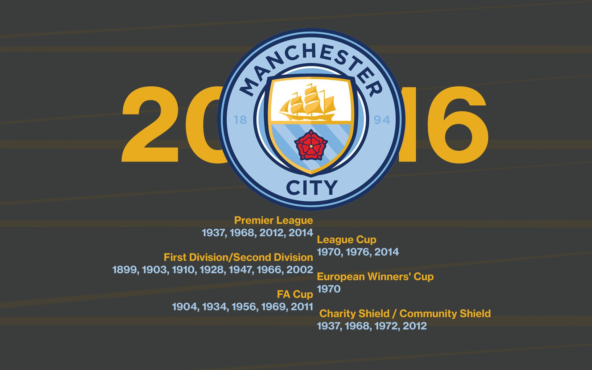 Logo Manchester City stemma, 1024x768 HD, iMac