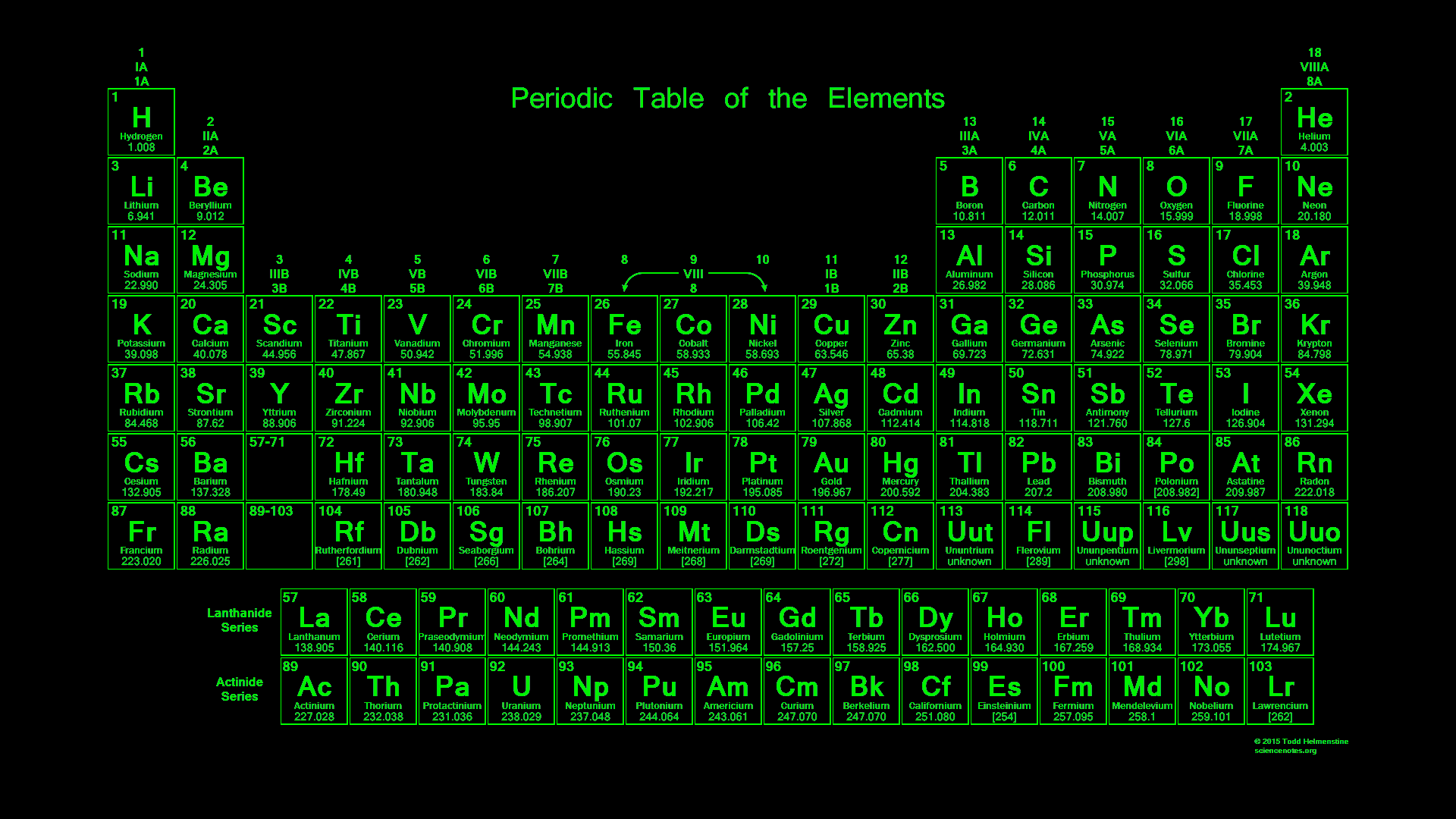 Tavola periodica neon verde, 1920x1080 Full HD, Laptop