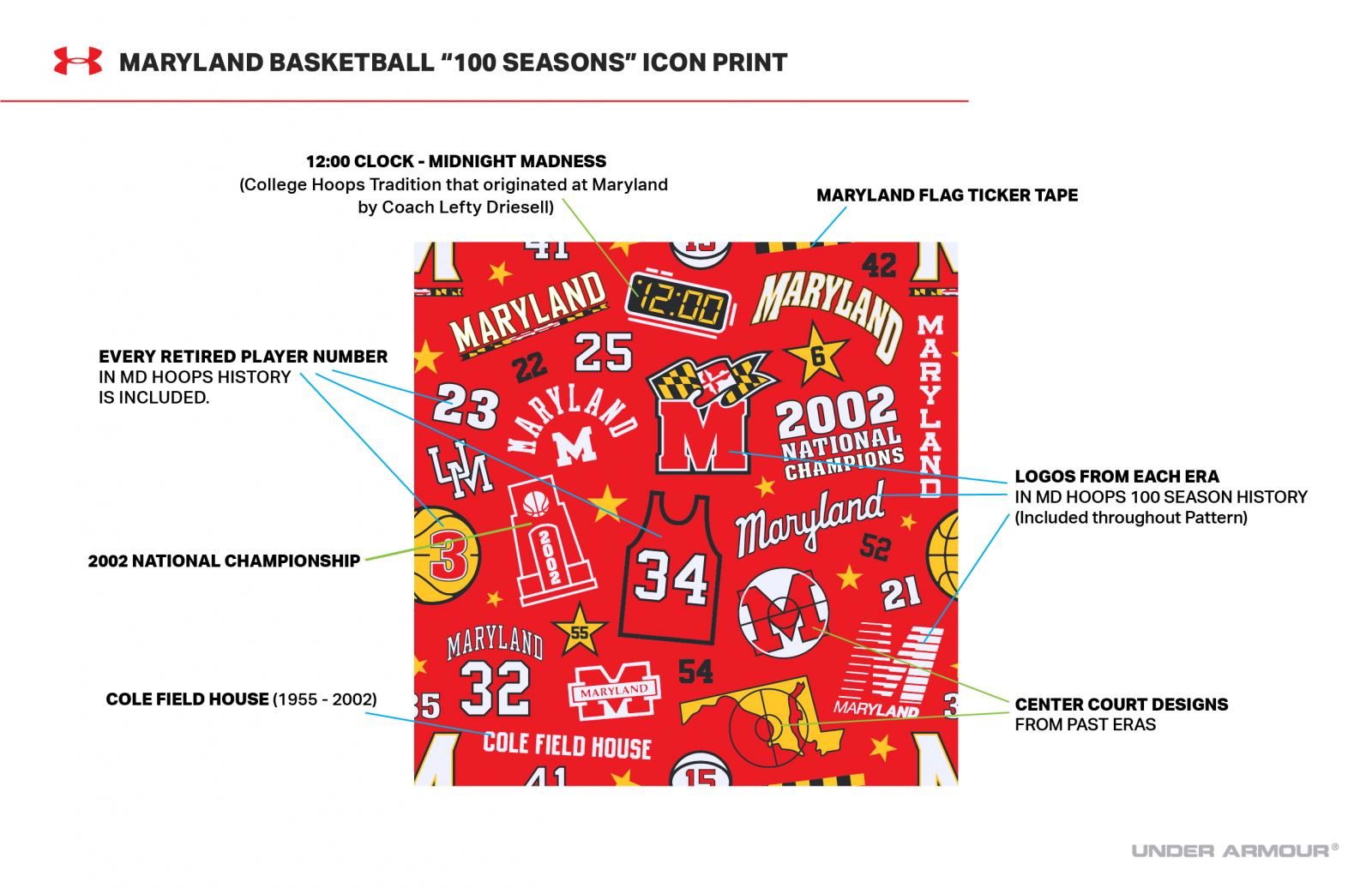 Maryland Basketball 100 stagioni, 1600x1036 900p, Laptop