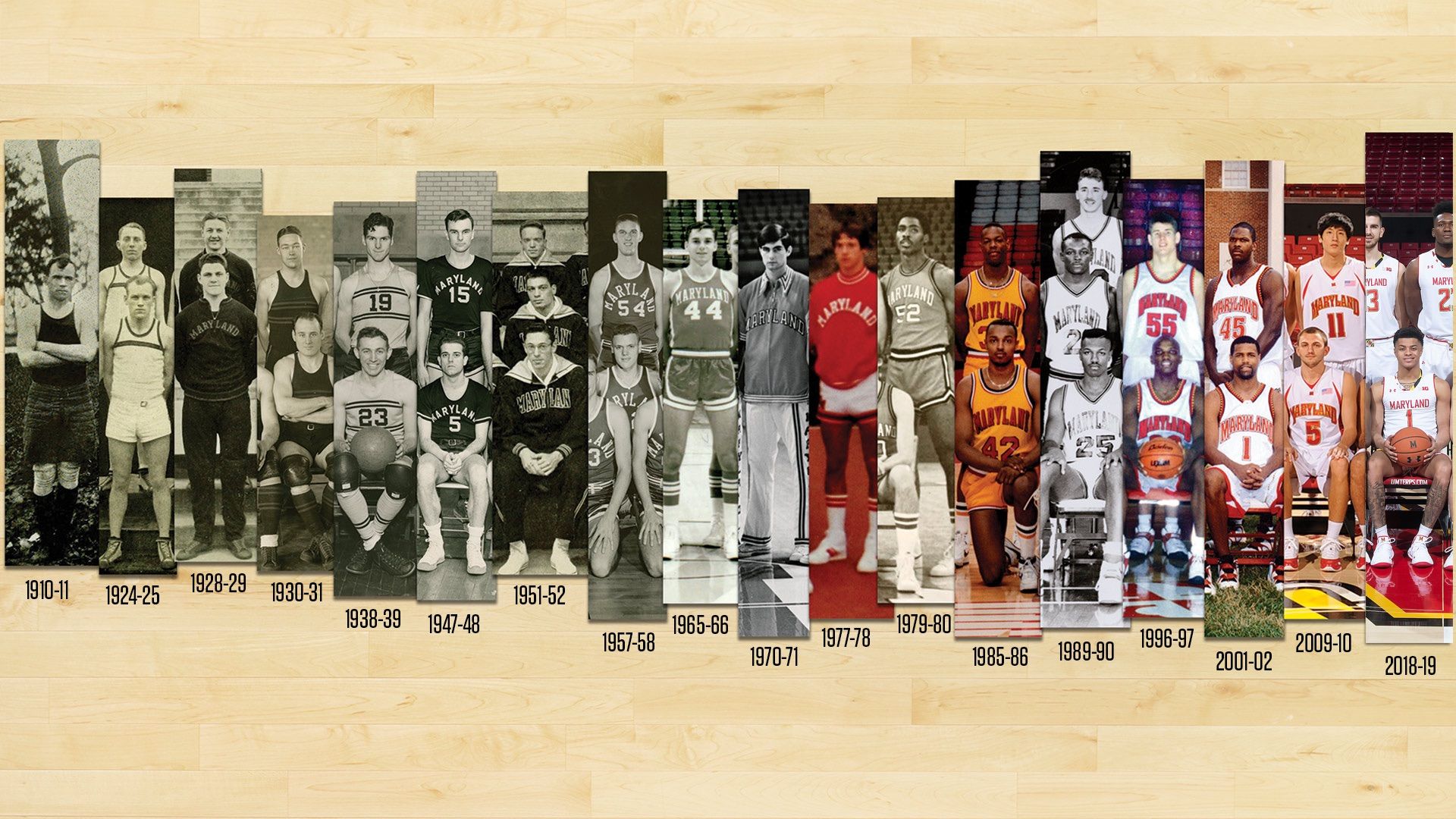 Divise basket Maryland storiche, 1920x1080 Full HD 1080p, Laptop