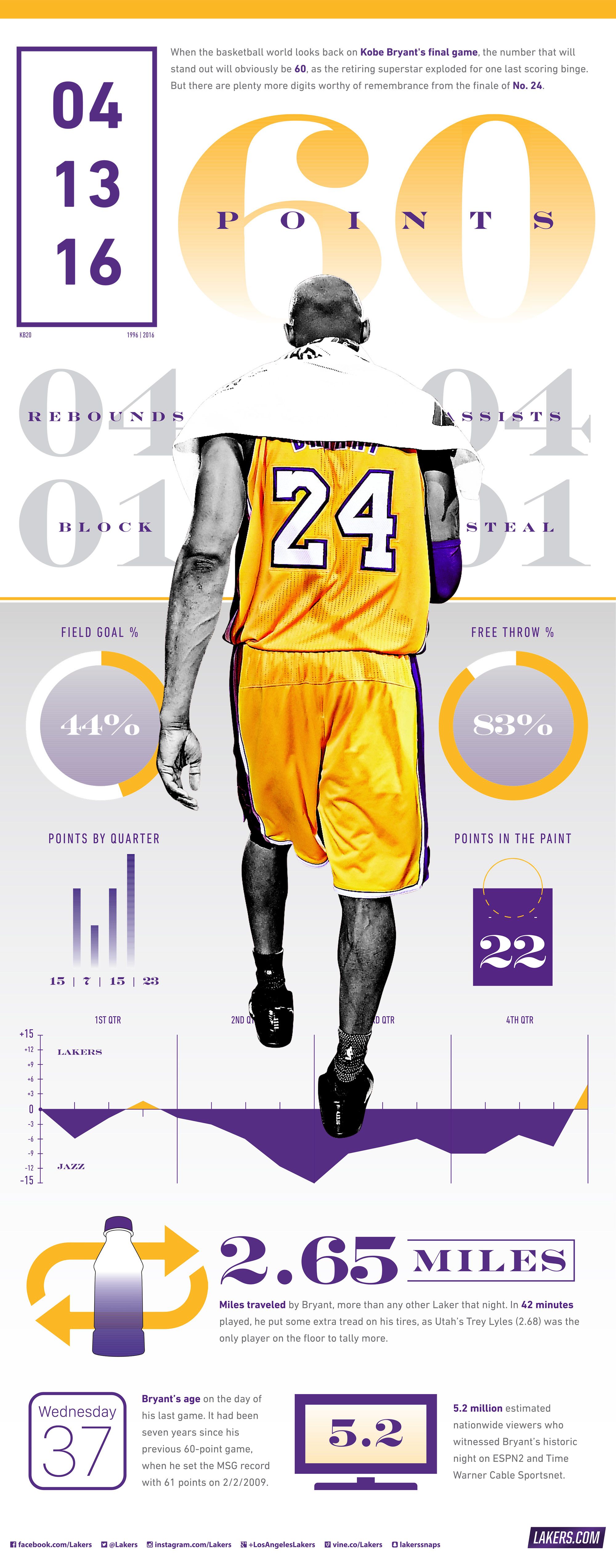 Infografica Kobe Bryant Lakers, 2000x5059 Full HD Verticale, iPhone Pro