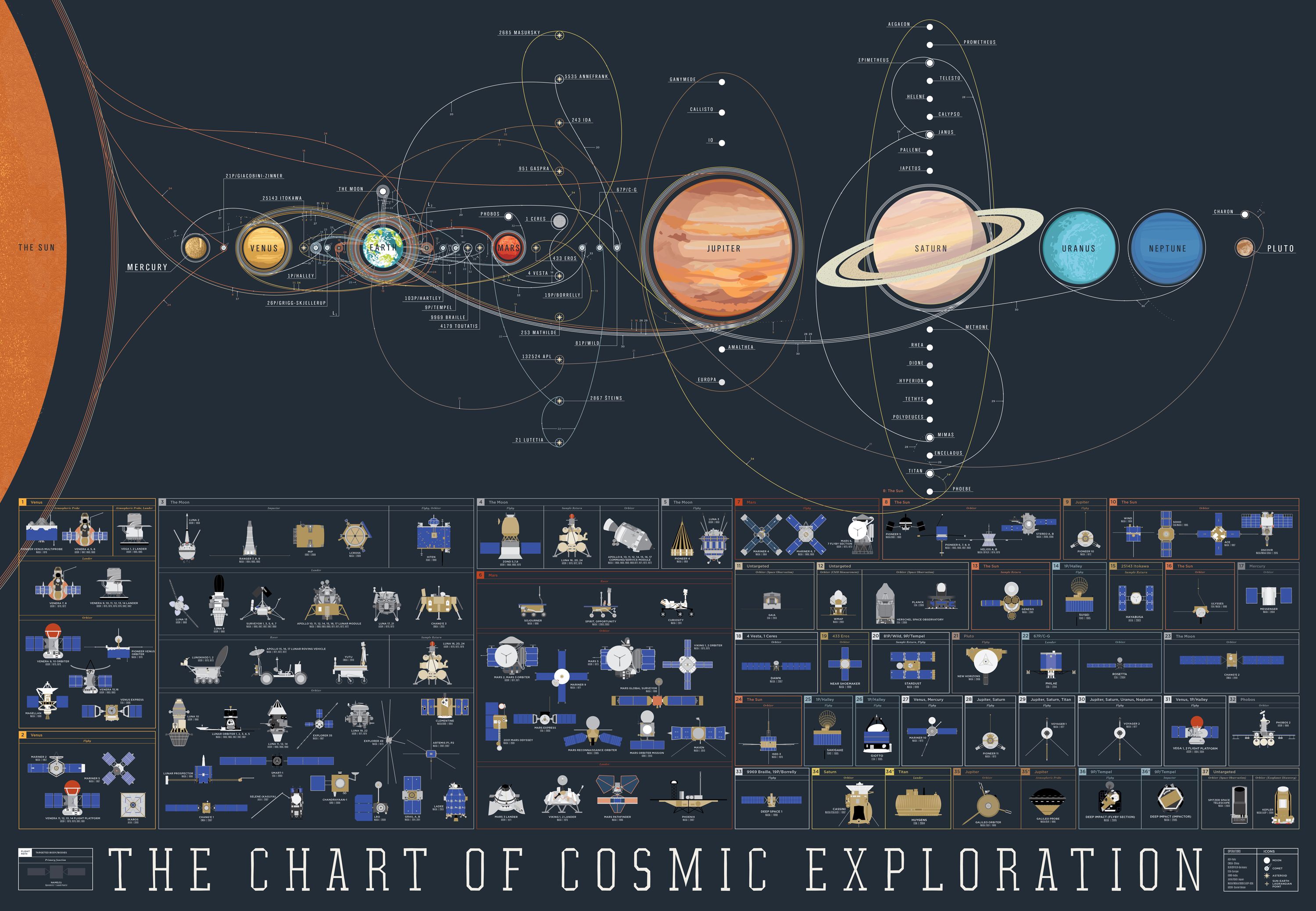 Grafico esplorazione spaziale sistema solare, 3000x2077 WQXGA, PC