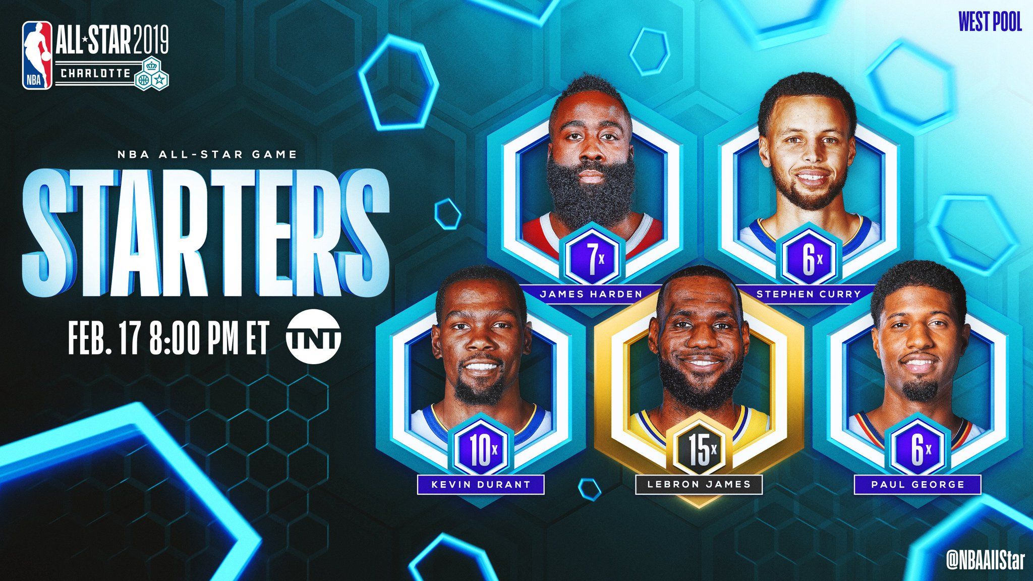 NBA All-Star Game titolari, 2048x1152 2K, Desktop