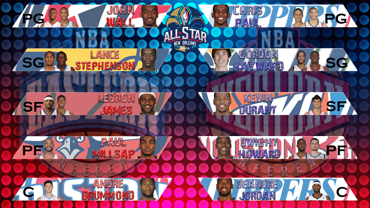 Roster giocatori NBA All-Star, 1280x720 720p, PC