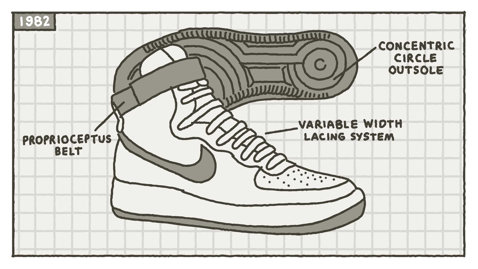 Scarpa Nike Air Force 1 bianca, 1920x1080 1080p, PC