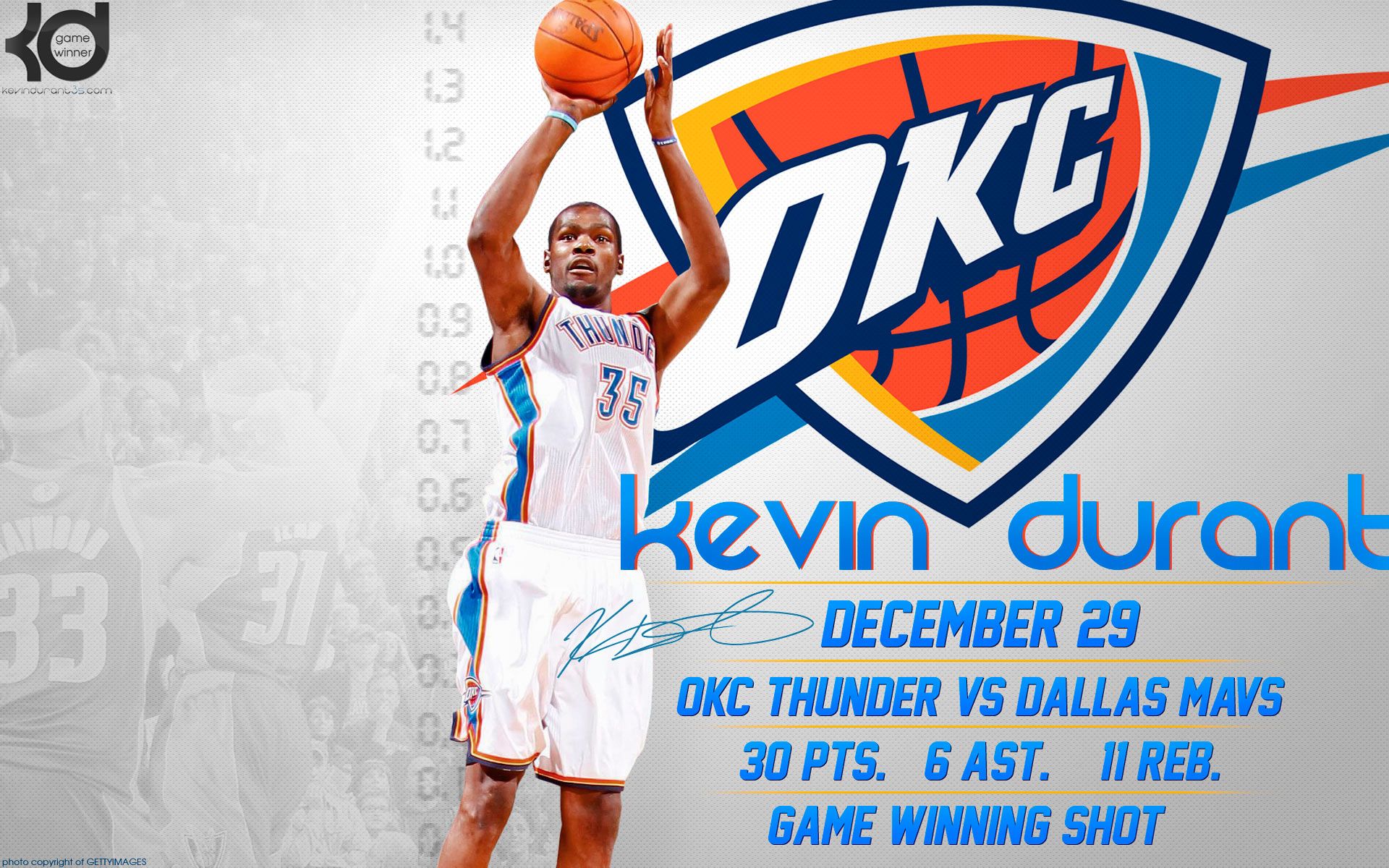 Kevin Durant OKC Thunder, 1920x1200 WUXGA, PC
