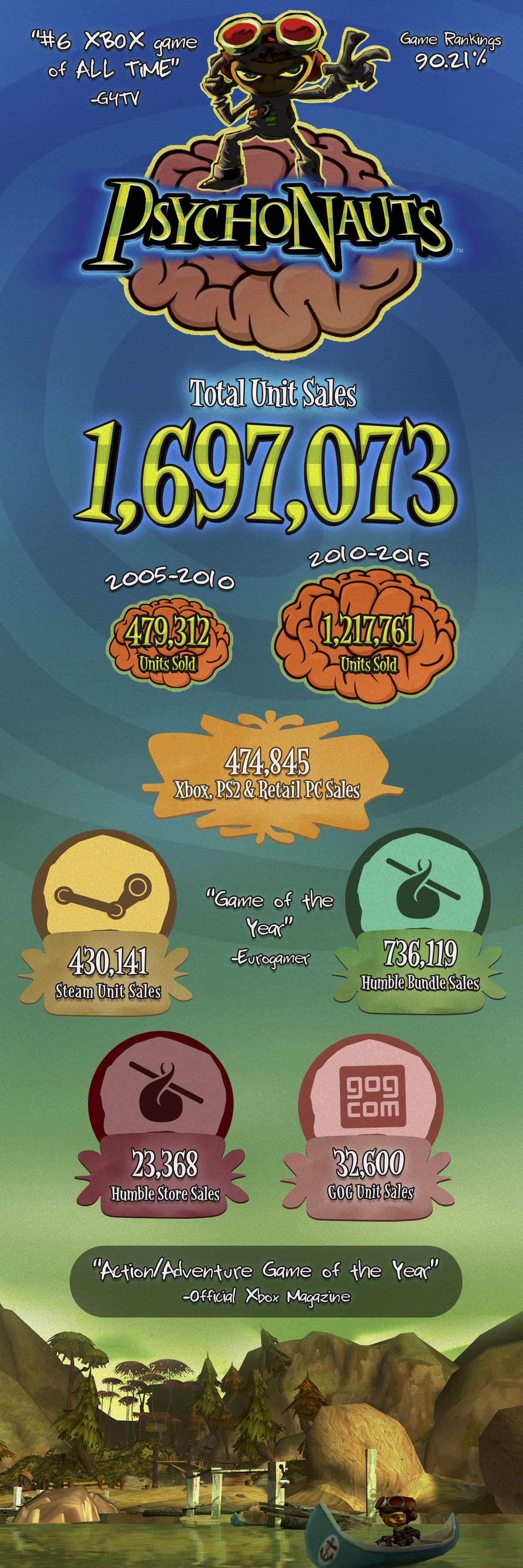 Psychonauts 2 infografica campagna Fig, 1200x3600 Verticale, Mobile
