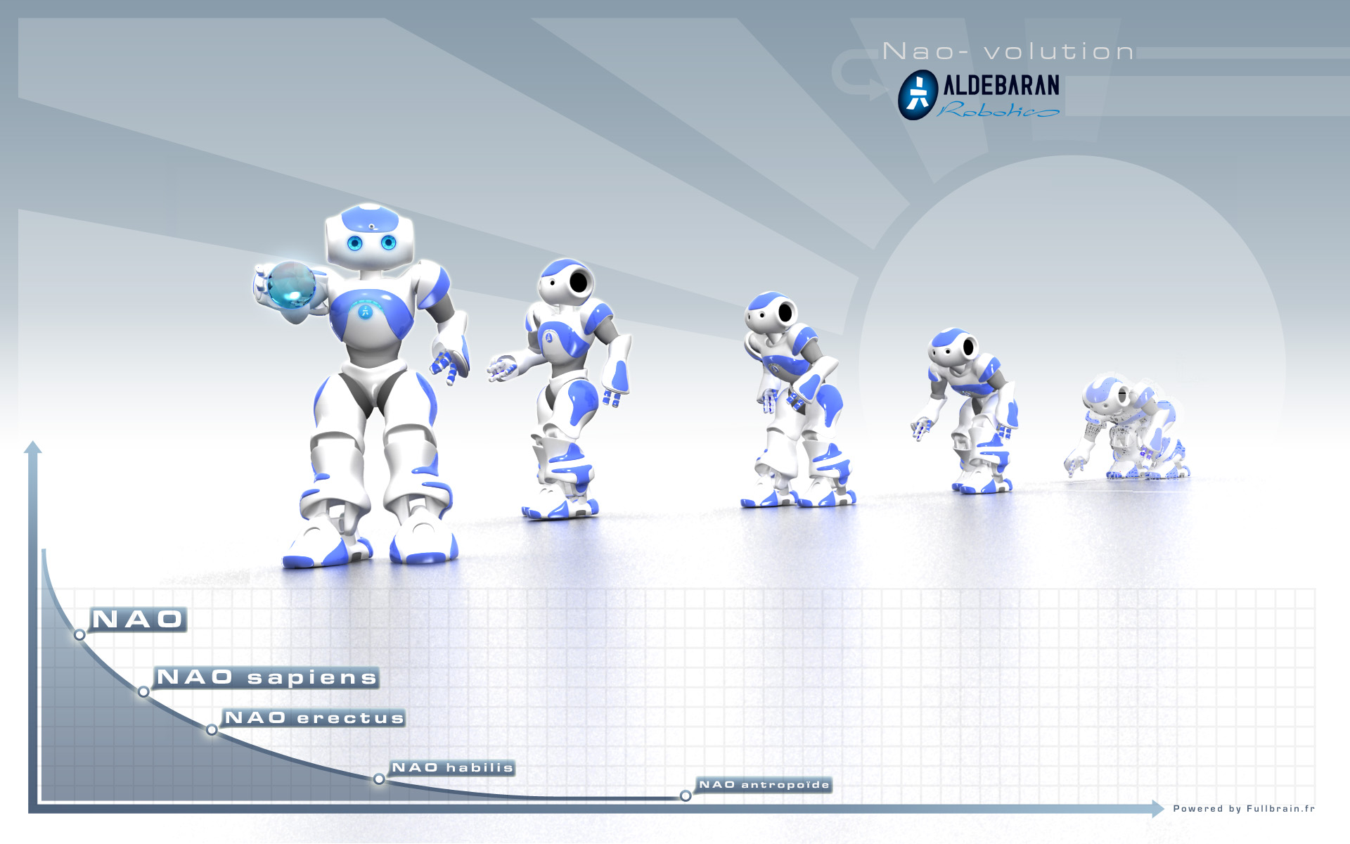 Robot umanoide bianco esploso, 1920x1080 Full HD, PC