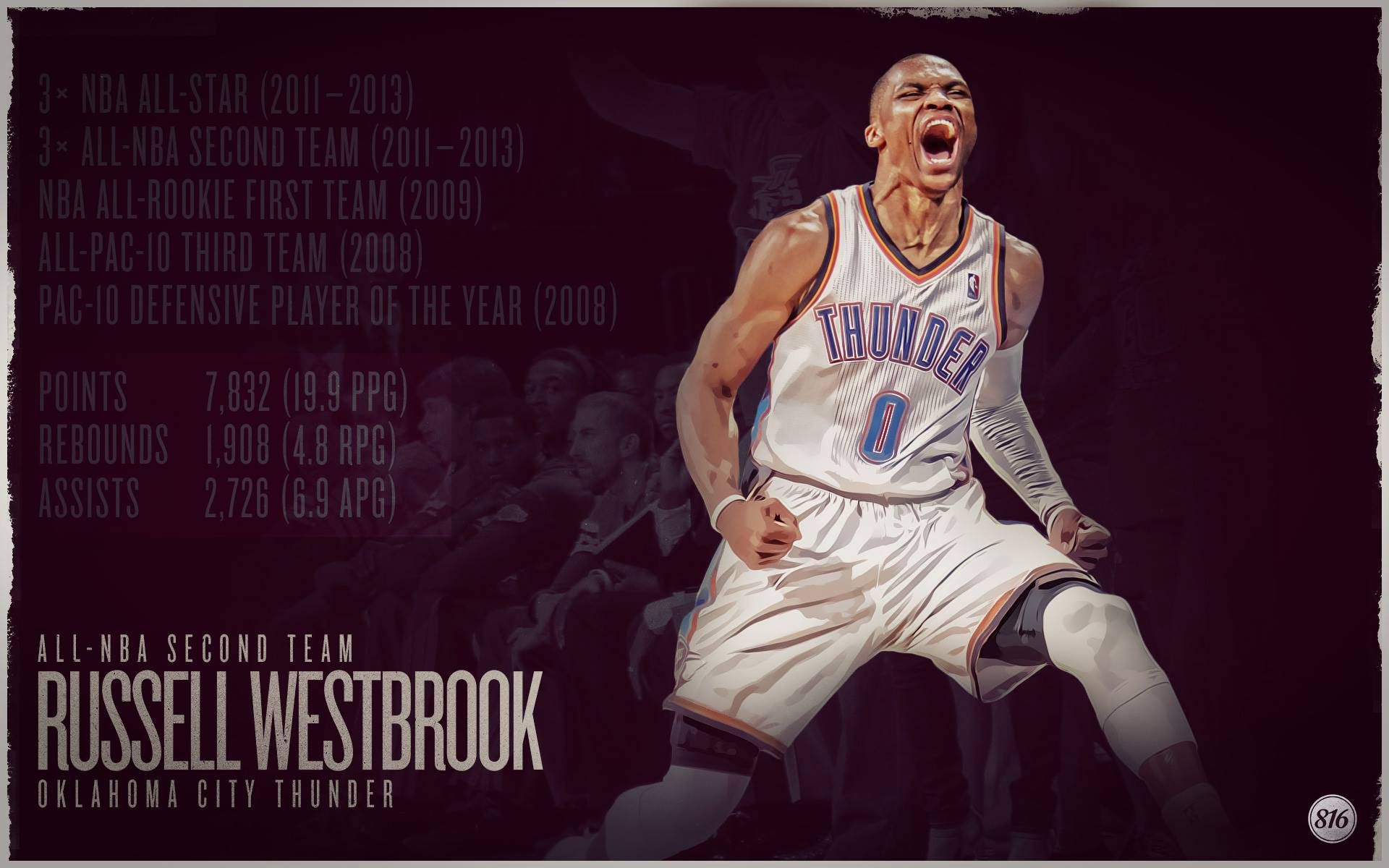 Russell Westbrook Thunder basket, 1920x1200 Full HD+ WUXGA, PC