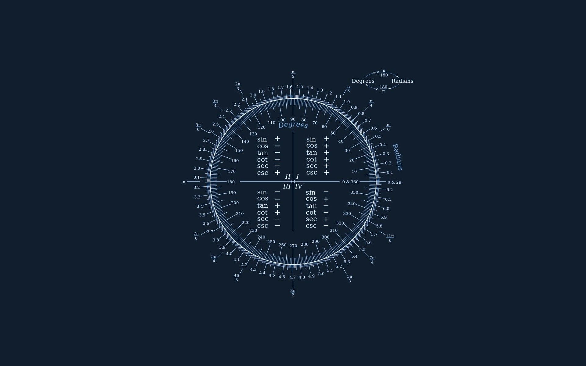 Diagramma circolare geometrico astratto, 1920x1200 Full HD+, PC
