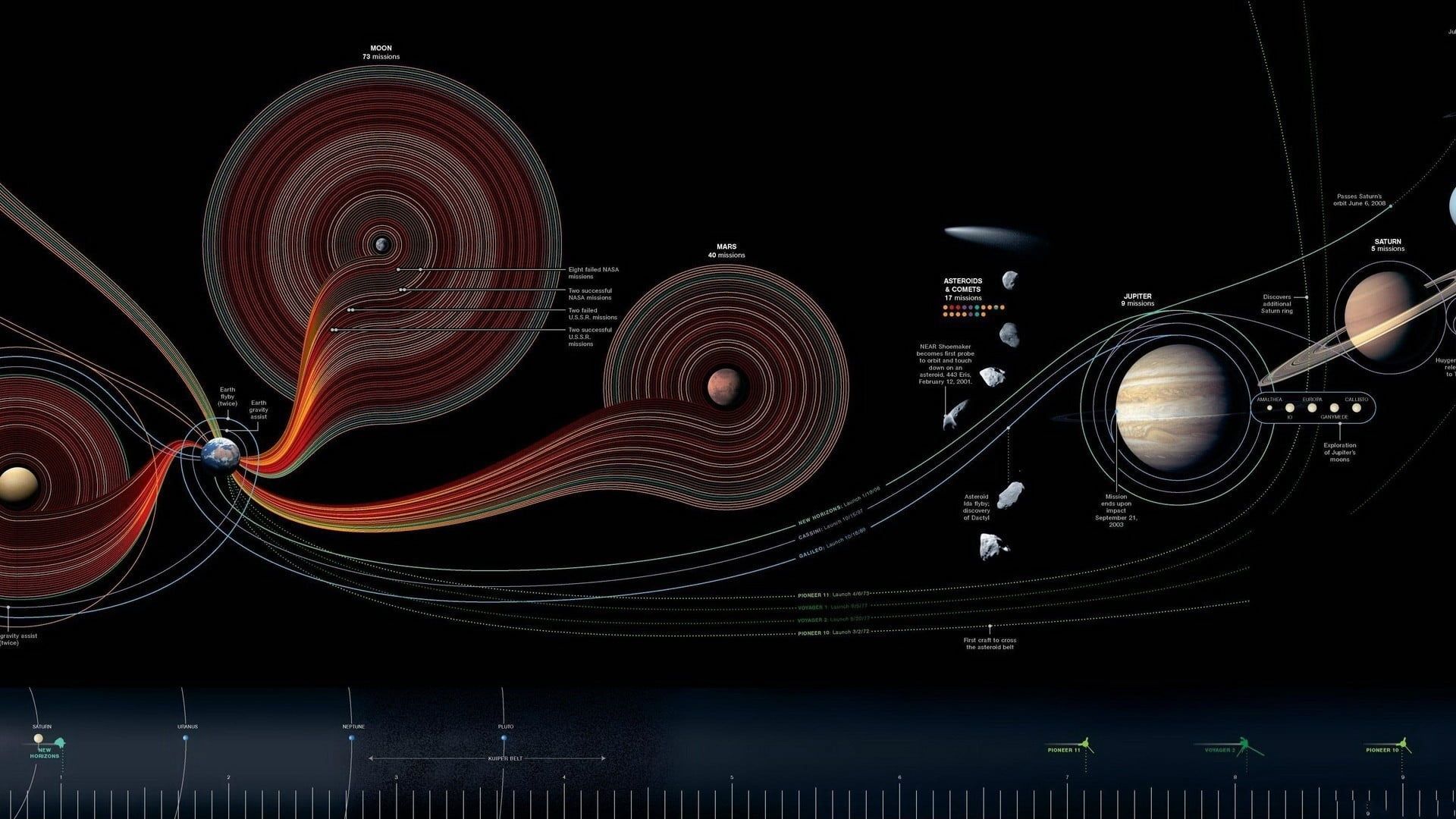 Diagramma orbite pianeti Sistema Solare, 1920x1080 1080p, Desktop