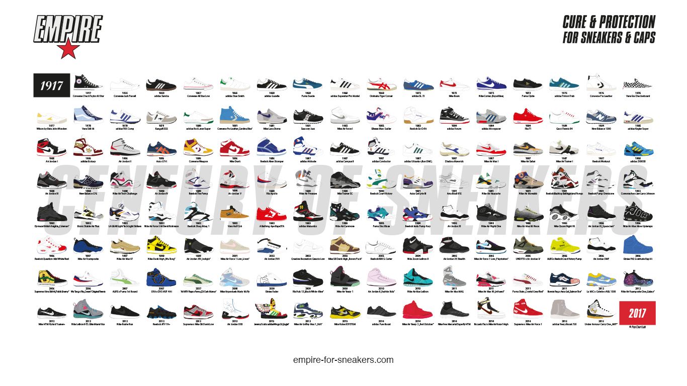 Collezione sneakers Air Jordan, 5184x3456 4K Ultra HD, Smart TV 4K
