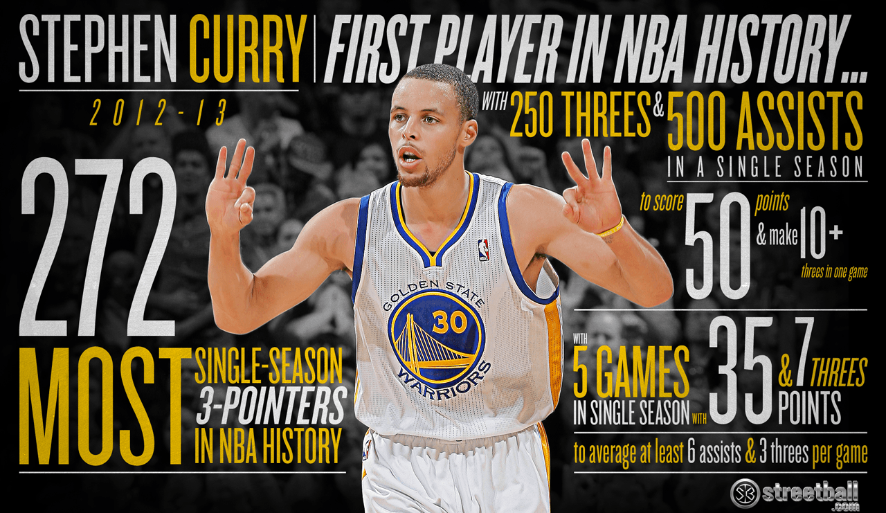 Stephen Curry statistiche tiro tre, 1280x741 720p, iMac