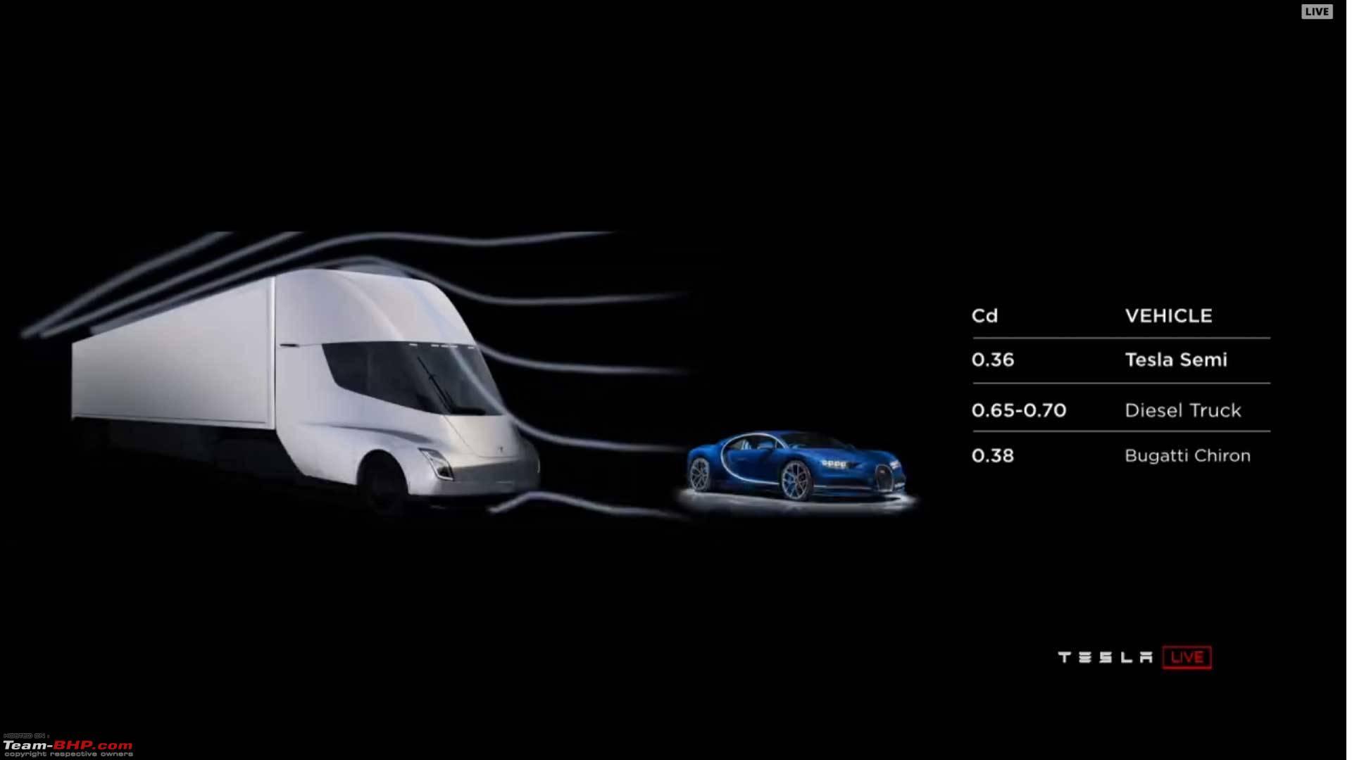 Elon Musk presenta Cybertruck, 1600x900 HD, PC