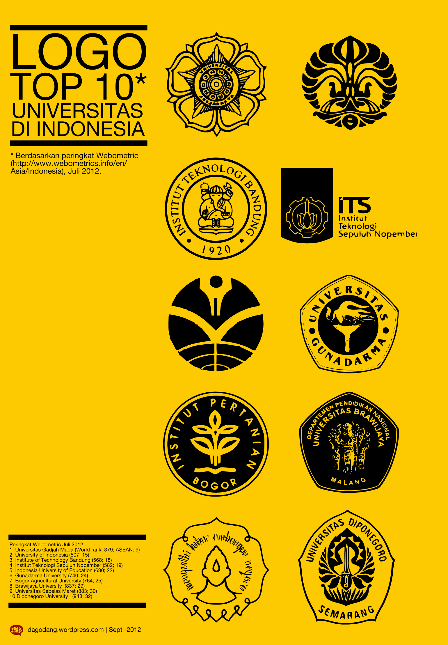 Wisma Makara Universitas Indonesia edificio, 1200x674 HD, Desktop