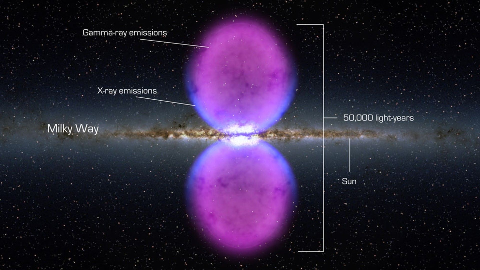Via Lattea emissioni raggi gamma, 1920x1080 Full HD 1080p, PC
